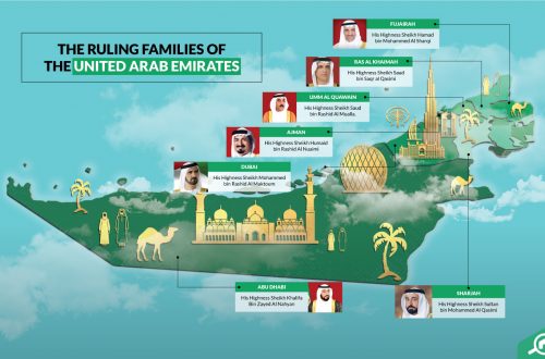Keluarga Kerajaan di Uni Emirat Arab